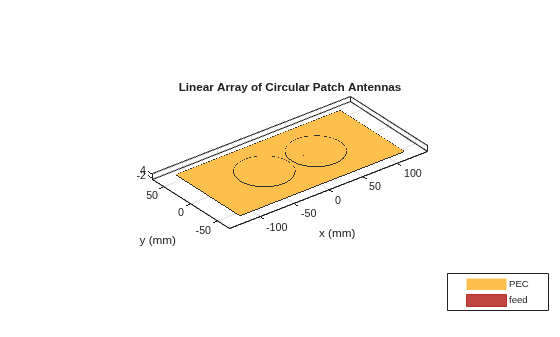 Estimate Angle of Arrival Using Phase Comparison Technique