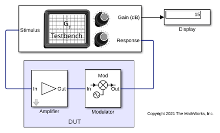 Measure Transducer Gain of Device Under Test