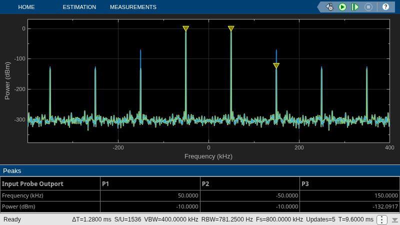 Two-Tone Envelope Analysis Using Real Signals