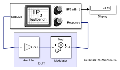 Measure IIP3 of Device Under Test