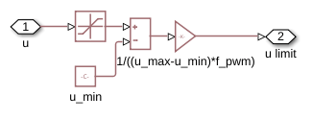 Asynchronous PWM Voltage Source