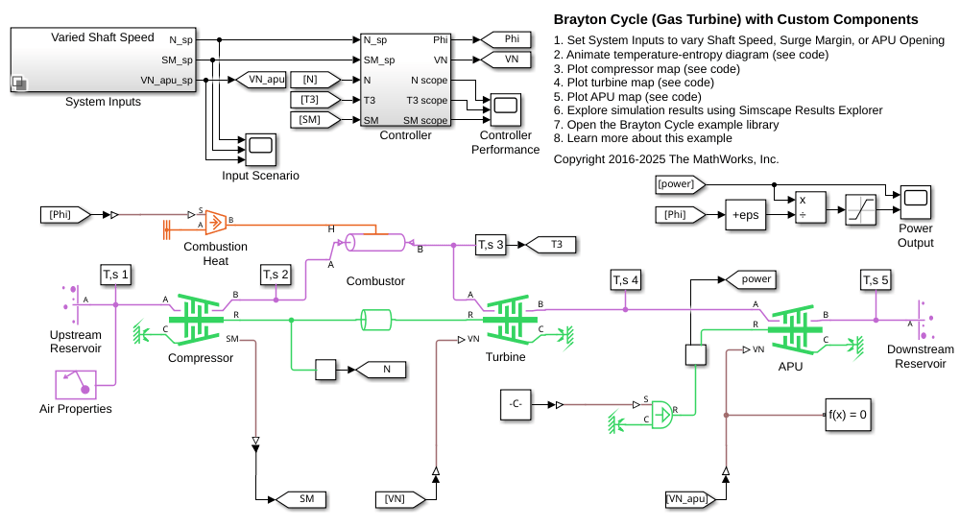 Brayton Cycle (Gas Turbine) with Custom Components