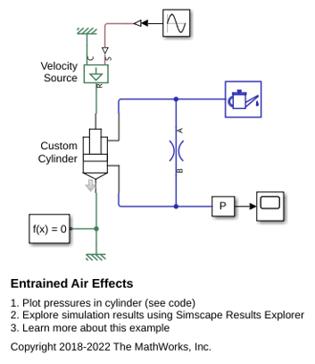 Entrained Air Effects