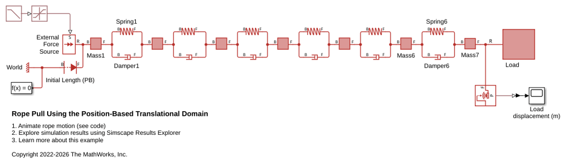 Rope Pull In the Position-Based Translational Domain