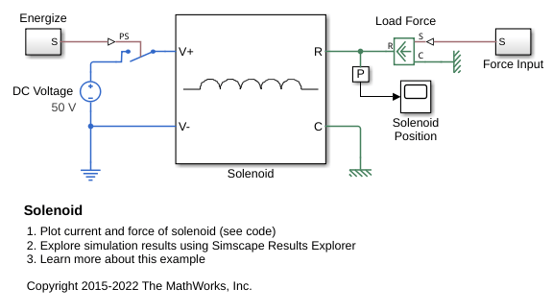 Solenoid