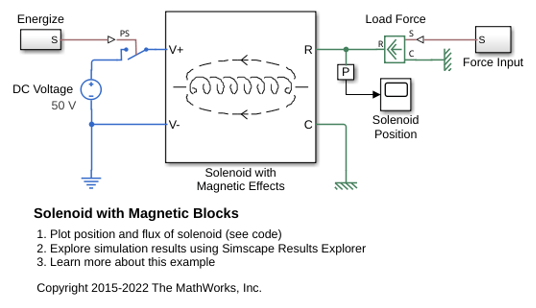 Solenoid with Magnetic Blocks