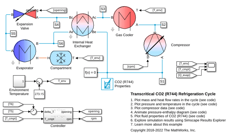 Transcritical CO2 (R744) Refrigeration Cycle