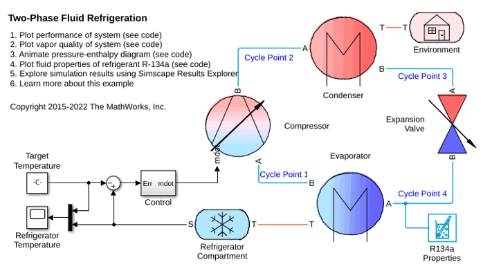 Two-Phase Fluid Refrigeration