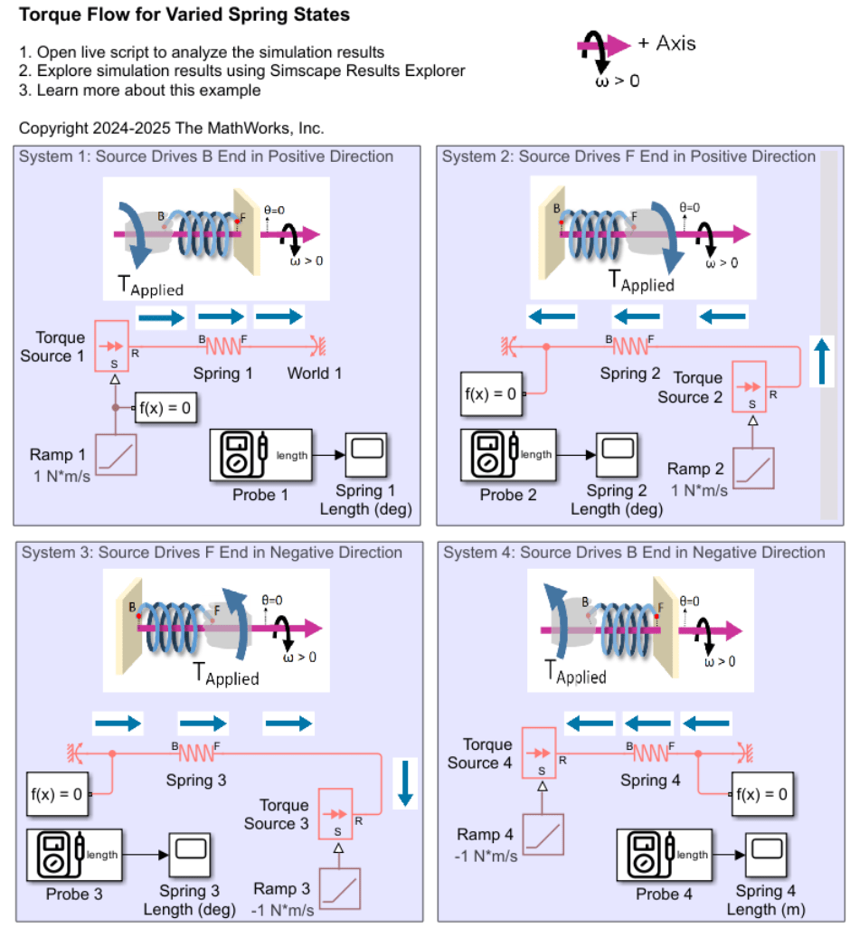 Interpreting Torque in the Angle-Based Rotational Domain