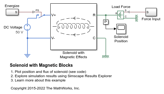 Solenoid with Magnetic Blocks