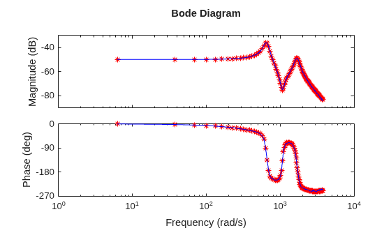 MATLAB figure