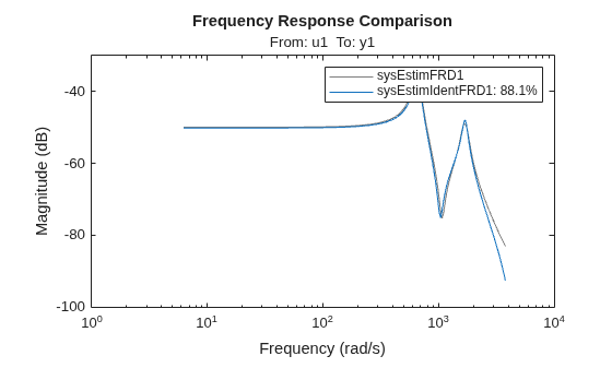 MATLAB figure