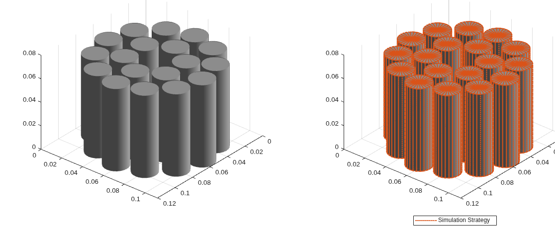 Figure contains objects of type simscape.battery.builder.batterychart.