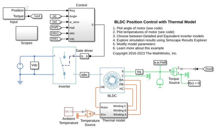 BLDC Position Control with Thermal Model