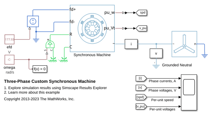 Three-Phase Custom Synchronous Machine