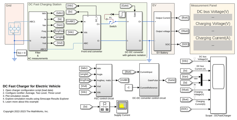 DC Fast Charger for Electric Vehicle