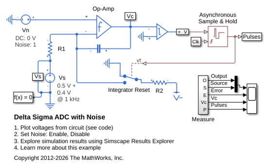 Delta Sigma ADC with Noise