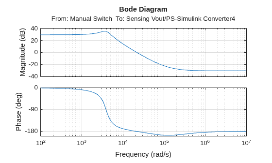 MATLAB figure