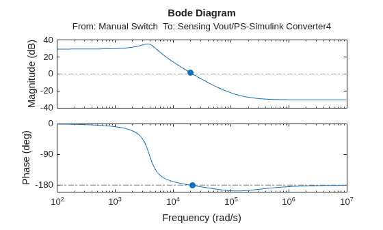 MATLAB figure