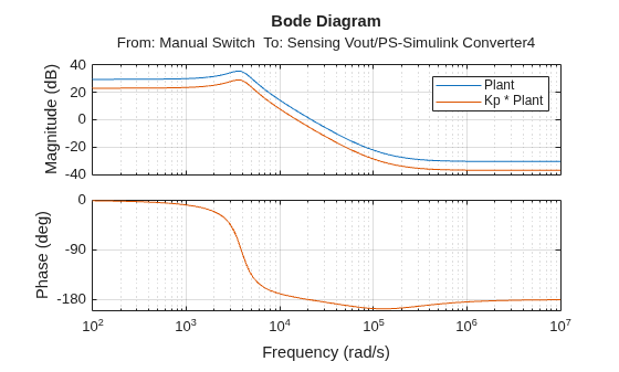 MATLAB figure