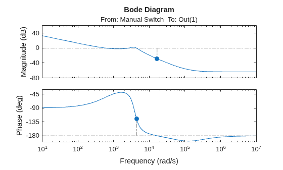 MATLAB figure