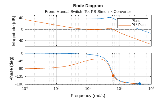 MATLAB figure