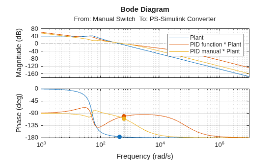 MATLAB figure