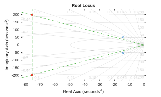MATLAB figure