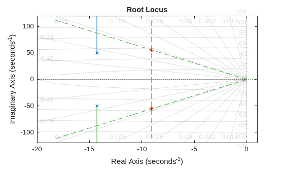 MATLAB figure