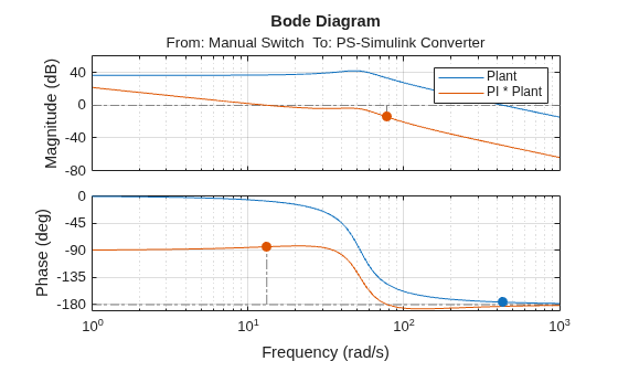 MATLAB figure