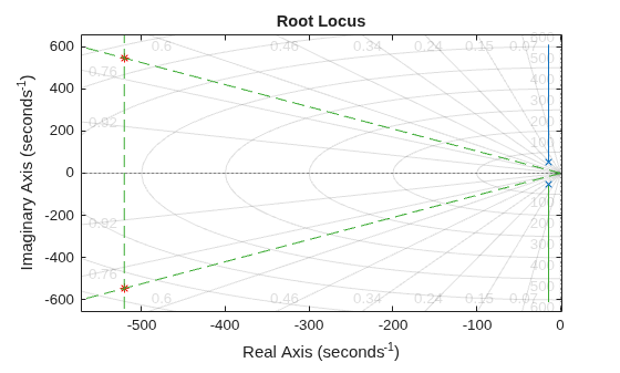 MATLAB figure
