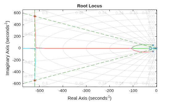 MATLAB figure