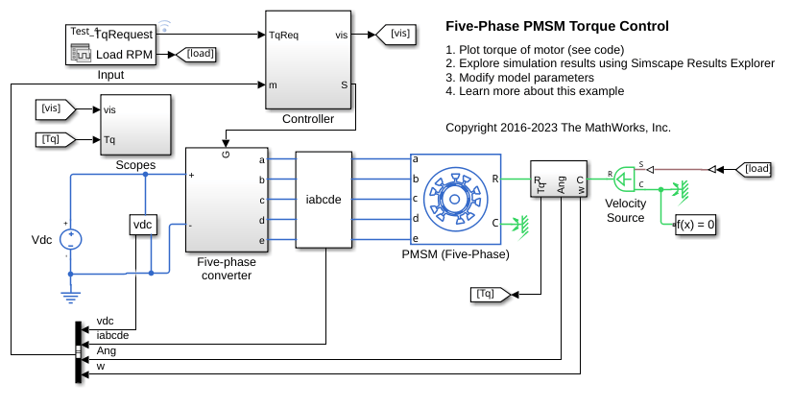 Five-Phase PMSM Torque Control
