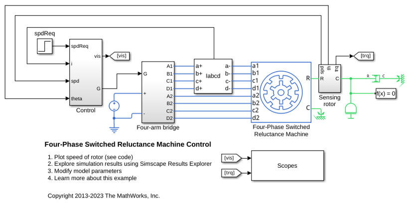Four-Phase Switched Reluctance Machine Control