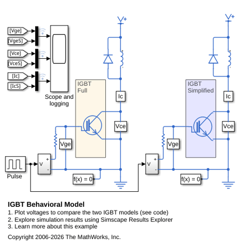 IGBT Behavioral Model