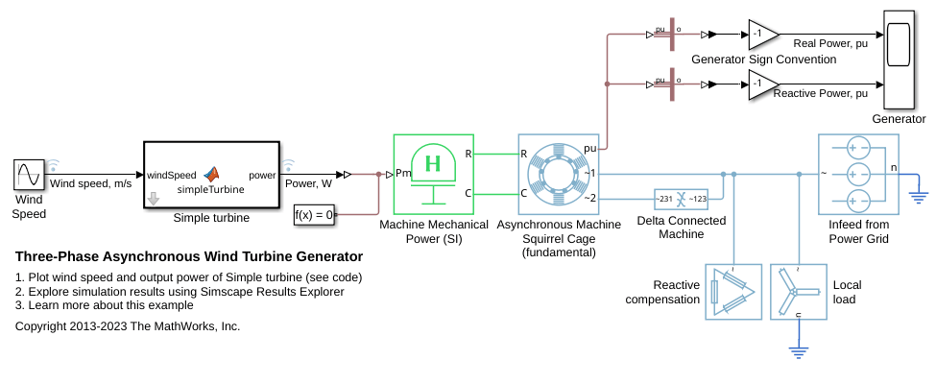 Three-Phase Asynchronous Wind Turbine Generator