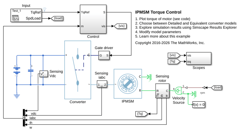 IPMSM Torque Control