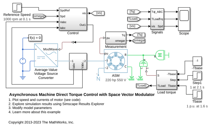 Asynchronous Machine Direct Torque Control with Space Vector Modulator