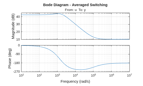 MATLAB figure