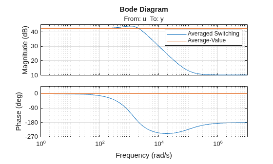 MATLAB figure
