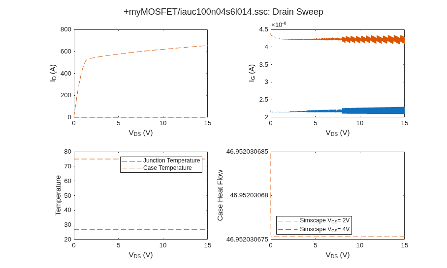 SPICE Conversion of a MOSFET Subcircuit and Validation