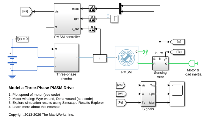 Model a Three-Phase PMSM Drive