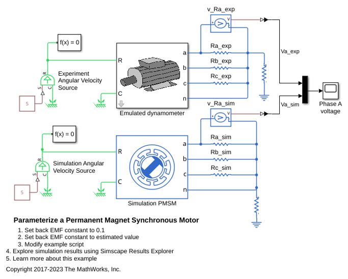 Parameterize a Permanent Magnet Synchronous Motor