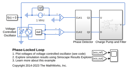 Phase-Locked Loop