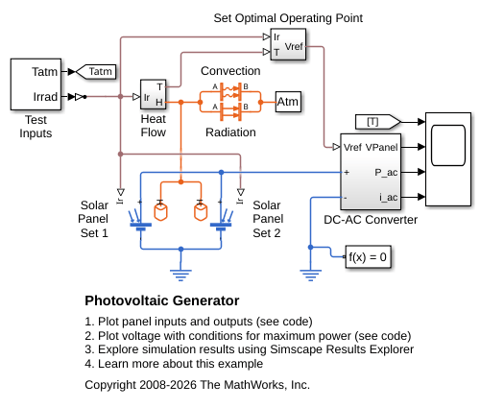 Photovoltaic Generator