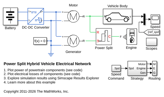 Power Split Hybrid Vehicle Electrical Network