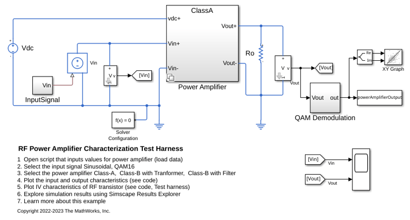 RF Power Amplifier Characterization Test Harness
