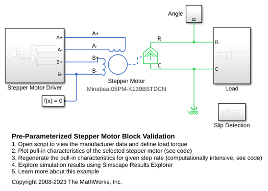 Pre-Parameterized Stepper Motor Block Validation