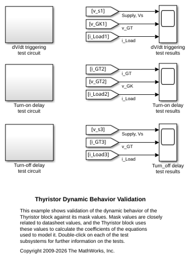 Thyristor Dynamic Behavior
                Validation