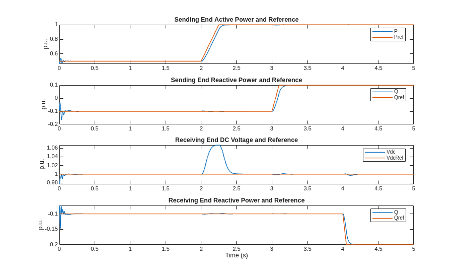 High-Voltage, Direct-Current Transmission Using Voltage Source Converters
